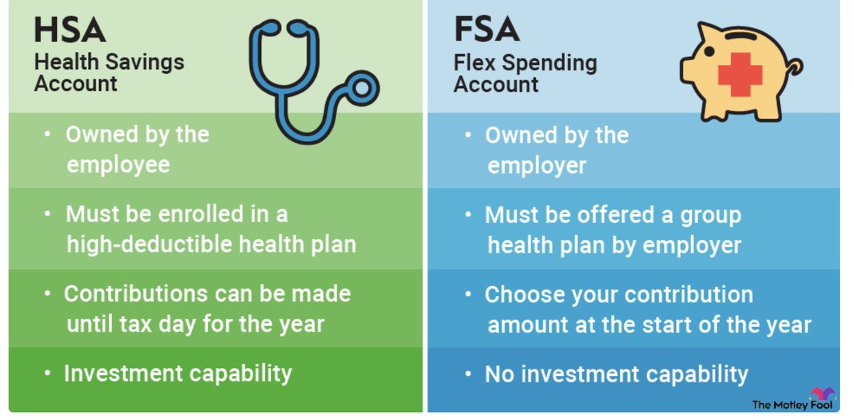 HSA 和 FSA 的区别。来源:The Motley Fool